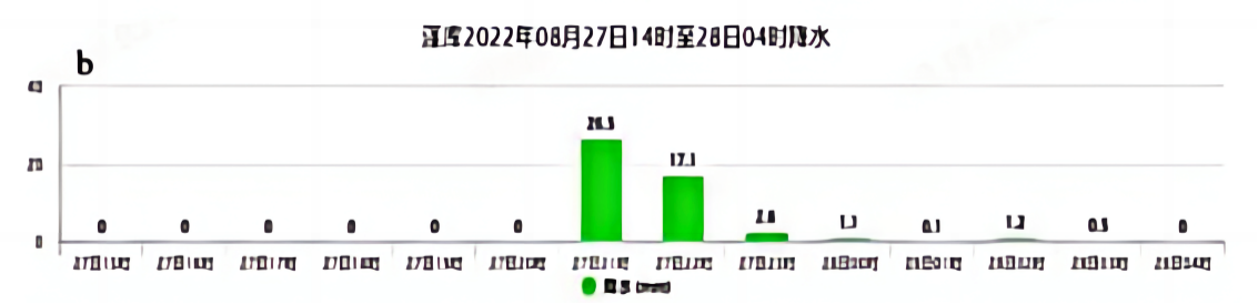 2022年8月下旬青海省一次大范围降水天气过程分析(图2)
