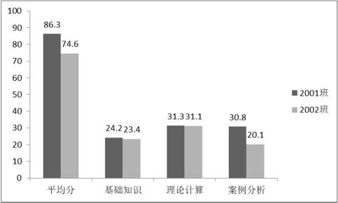 AI 赋能的多模态《流体输配管网》智慧课堂构建与实践*(图2)