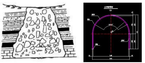 玻璃沟矿井地质构造变化对煤矿建设的影响及防范策略分析(图1)