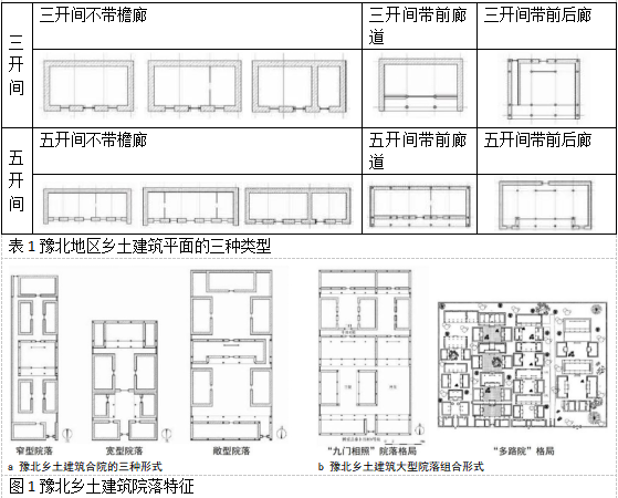 文化运营视角下豫北地区乡土建筑文化与技术探究——以安阳古城西南片区规划建筑设计为例(图1)