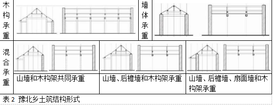 文化运营视角下豫北地区乡土建筑文化与技术探究——以安阳古城西南片区规划建筑设计为例(图2)