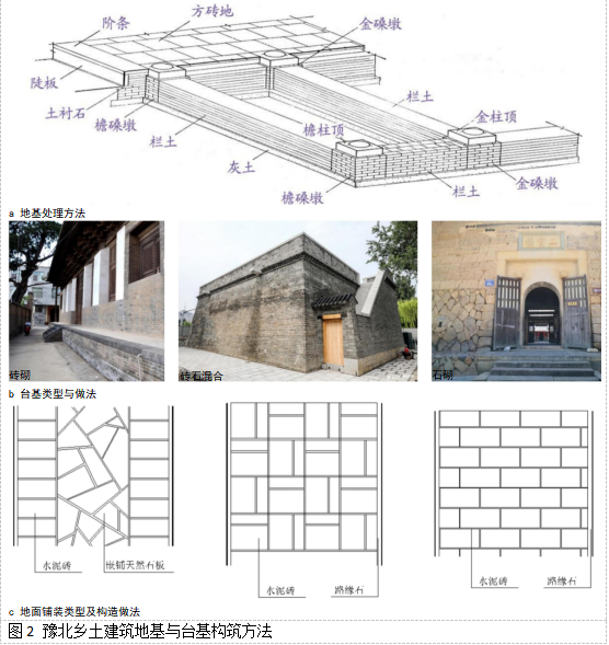 文化运营视角下豫北地区乡土建筑文化与技术探究——以安阳古城西南片区规划建筑设计为例(图3)