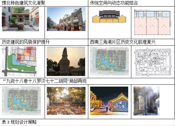 文化运营视角下豫北地区乡土建筑文化与技术探究——以安阳古城西南片区规划建筑设计为例(图5)