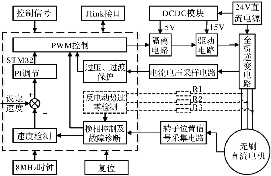 无刷直流电机控制器故障诊断(图1)