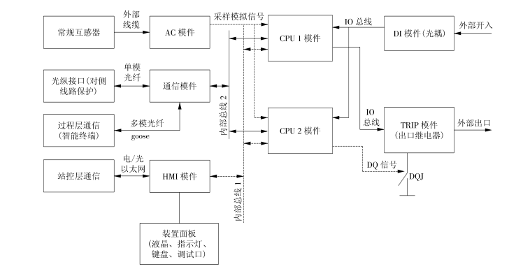 智能电网继电保护控制设备硬件可靠性设计及测试(图1)