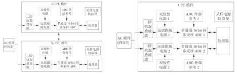 智能电网继电保护控制设备硬件可靠性设计及测试(图2)