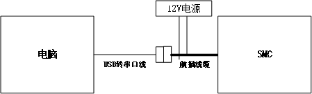 智能电网继电保护控制设备硬件可靠性设计及测试(图5)