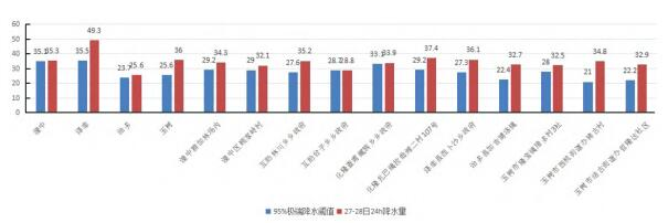 2022年8月下旬青海省一次大范围降水天气过程分析(图3)