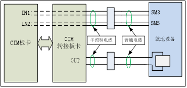 国产化安全级DCS系统CIM板卡采集通道电压偏低故障可靠性提升研究(图2)