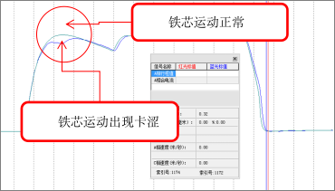 基于二次侧电流信号的中压断路器机械特性状态评估方法的研究(图2)