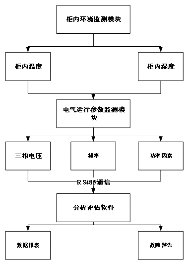 智能化控制系统在高低压成套开关设备中的应用与优化分析(图1)