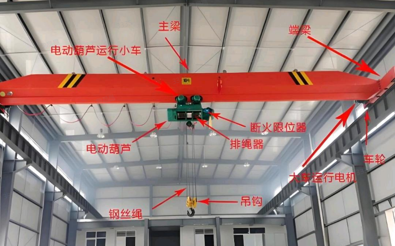 电动单梁桥式起重机简易故障判断方法研究(图1)