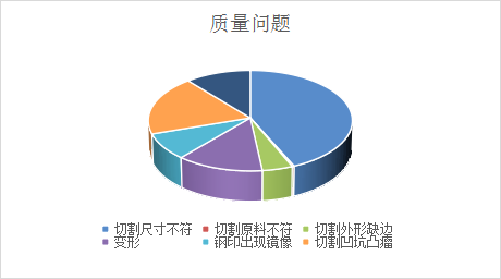 基于参数优化与设备维修的激光切割一次合格率提升研究(图1) 基于参数优化与设备维修的激光切割一次合格率提升研究(图1)