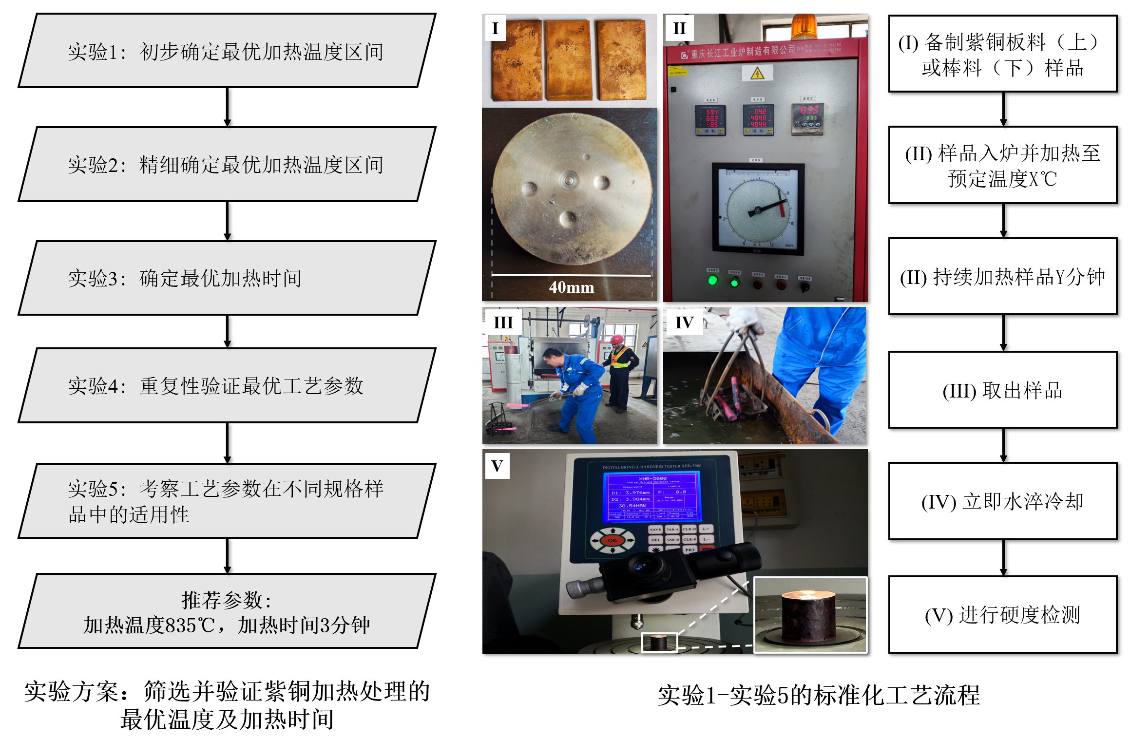 紫铜软化热处理工艺研究与探索(图3)