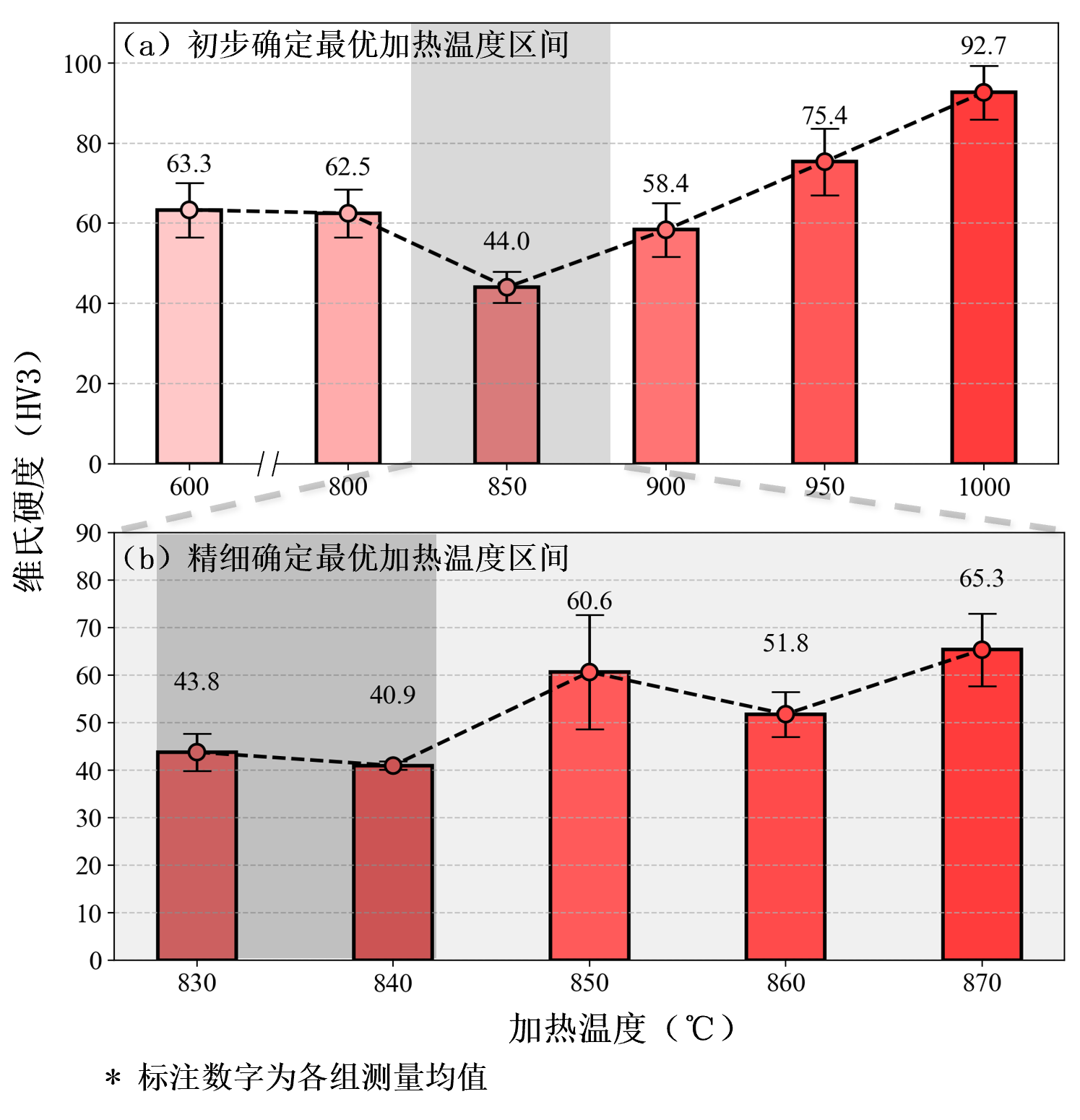 紫铜软化热处理工艺研究与探索(图4)
