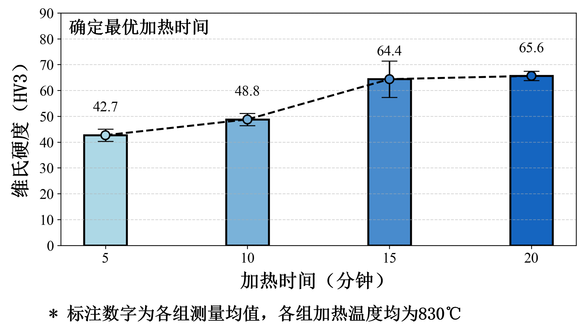 紫铜软化热处理工艺研究与探索(图5)