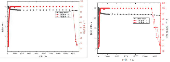 碱性电解槽用密封垫片 蠕变松弛性能测试方法研究(图6)