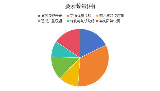 基于EPS软件的城市道路全息矢量测绘生产实践研究(图2)