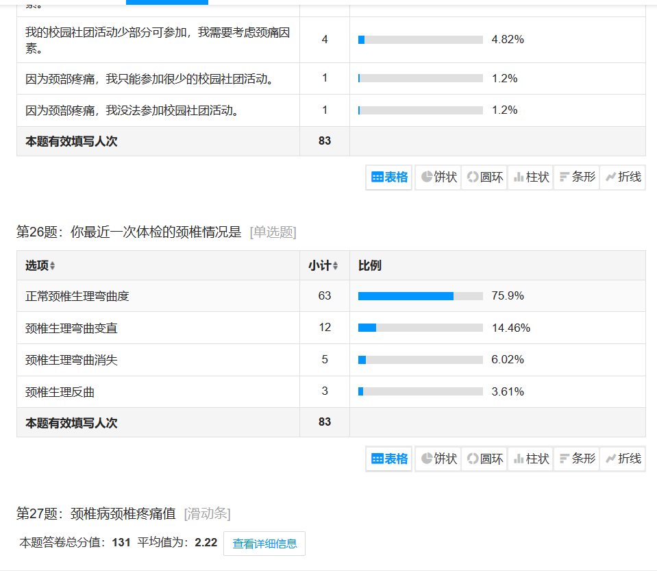 基于SPSS的大学生颈椎健康状况风险预测分析(图4)