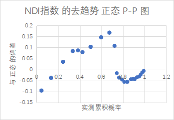 基于SPSS的大学生颈椎健康状况风险预测分析(图10)